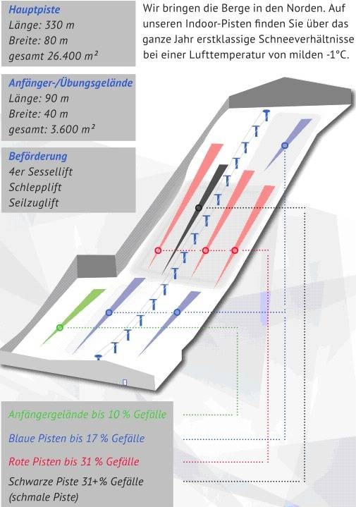 Indoor ski area Wittenburg (alpincenter Hamburg-Wittenburg) trail map