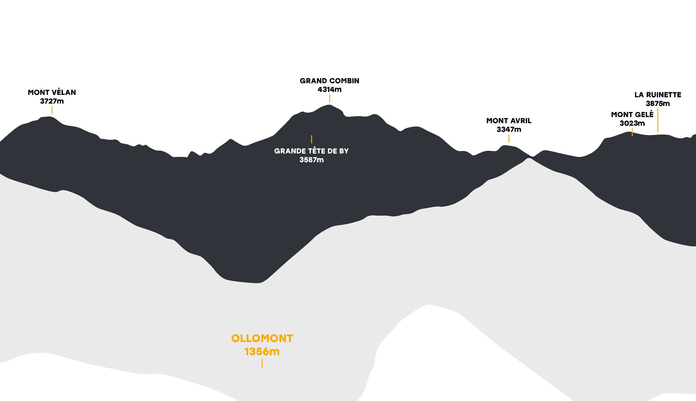 Valpelline – Ollomont (Heliski Grand Combin) trail map