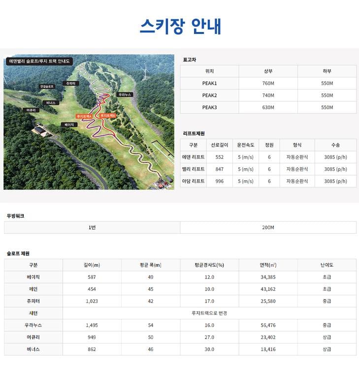 Eden Valley Resort trail map