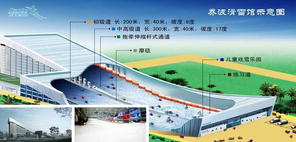 Indoor ski area Qiaobo Ice and Snow World – Peking trail map