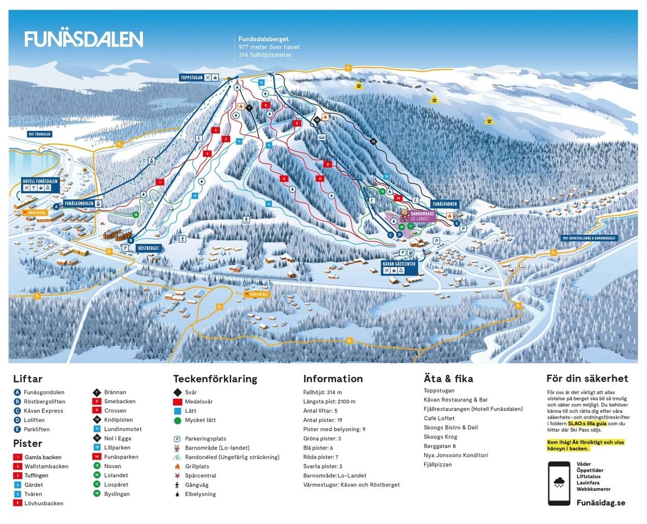 Funäsdalsberget trail map