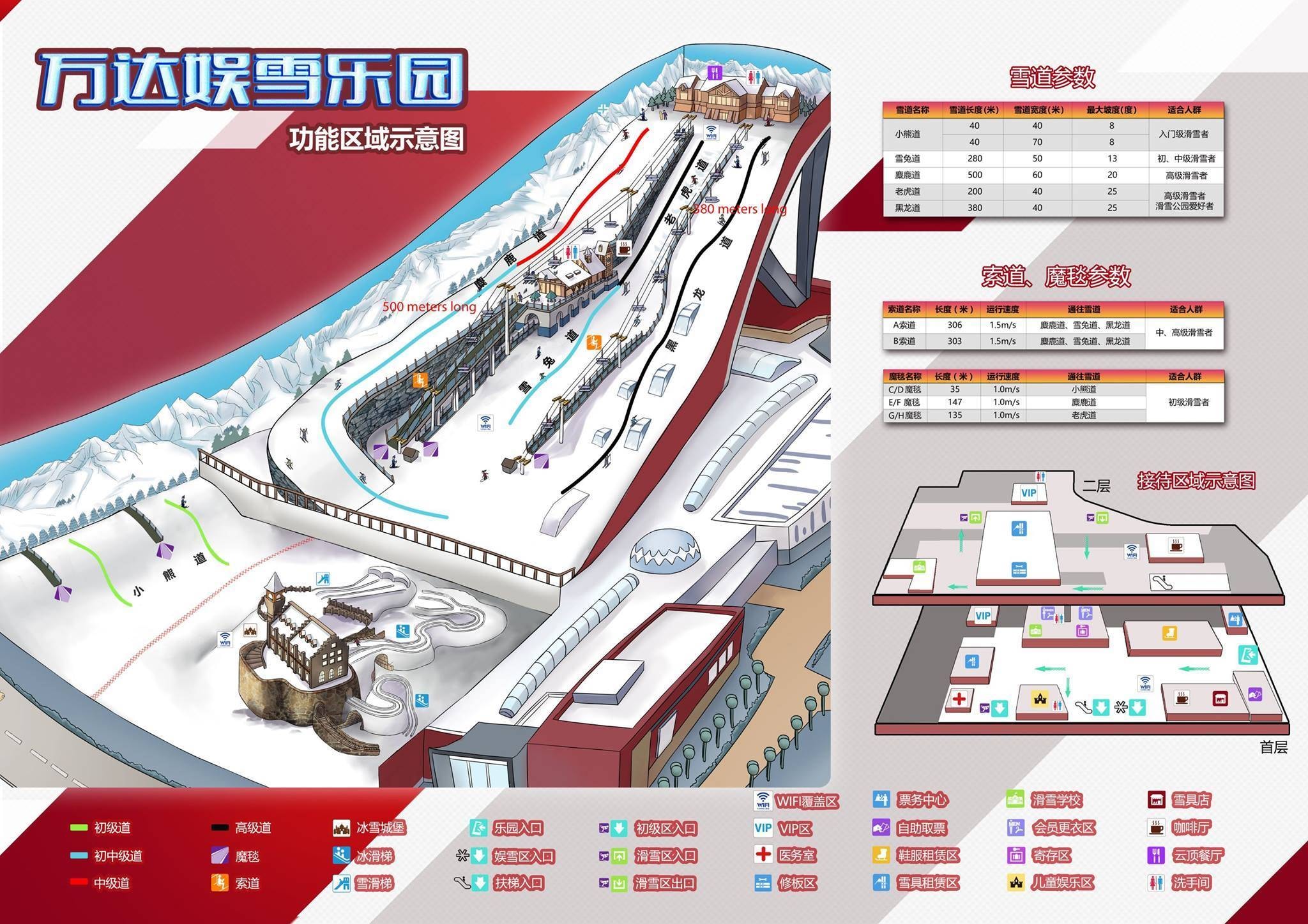 Indoor ski area Wanda Harbin Mall trail map