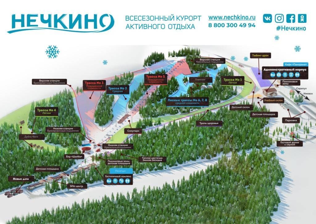 Nechkino – Izhevsk trail map