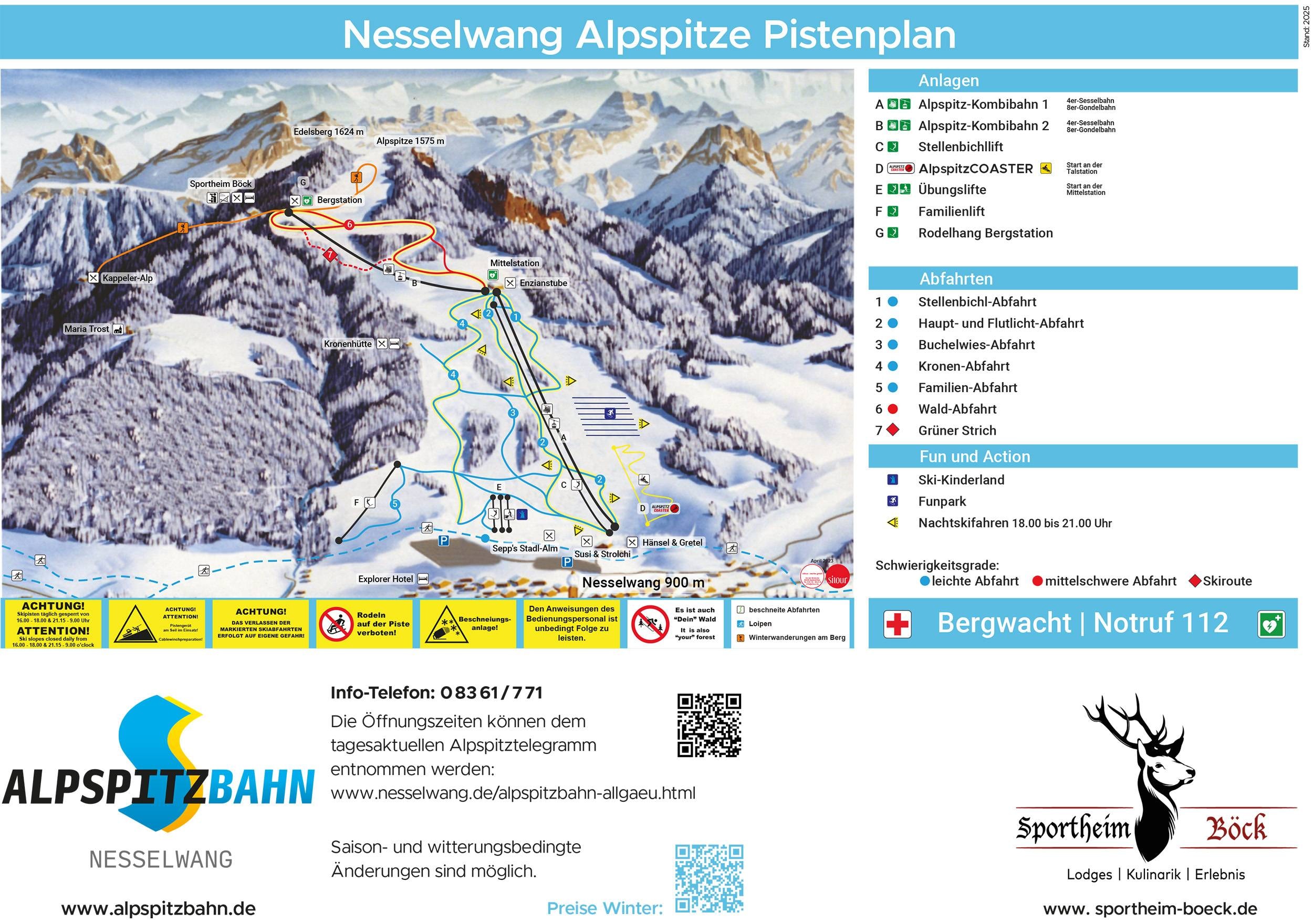 Nesselwang – Alpspitze (Alpspitzbahn) trail map