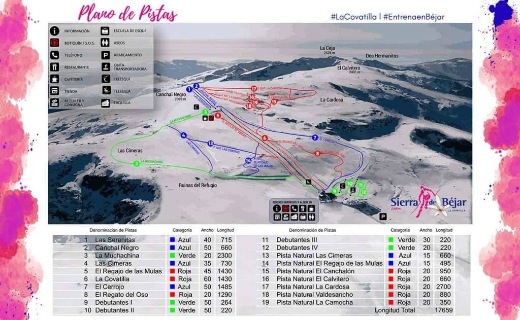 La Covatilla – Sierra de Béjar trail map
