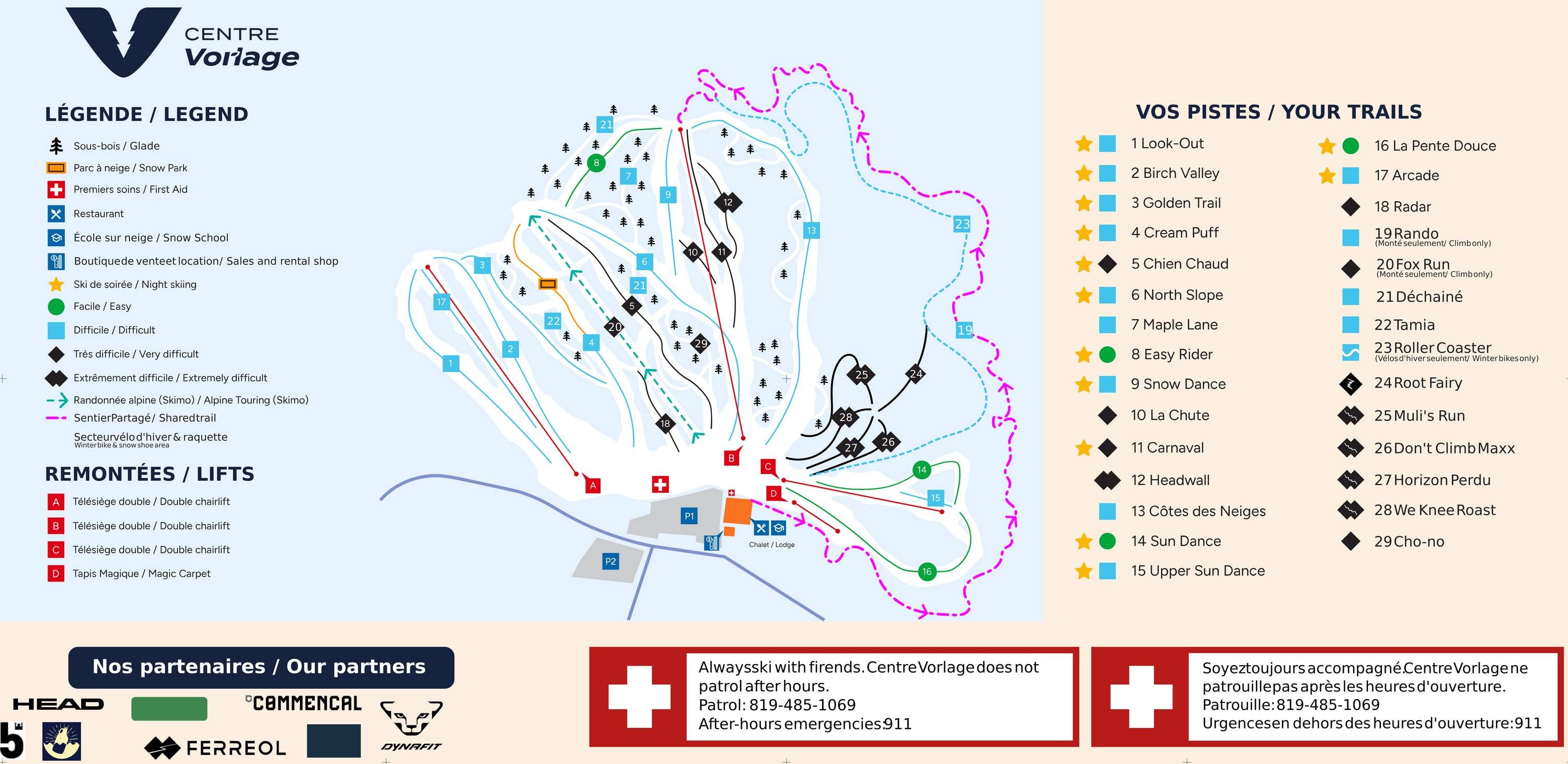 Vorlage trail map
