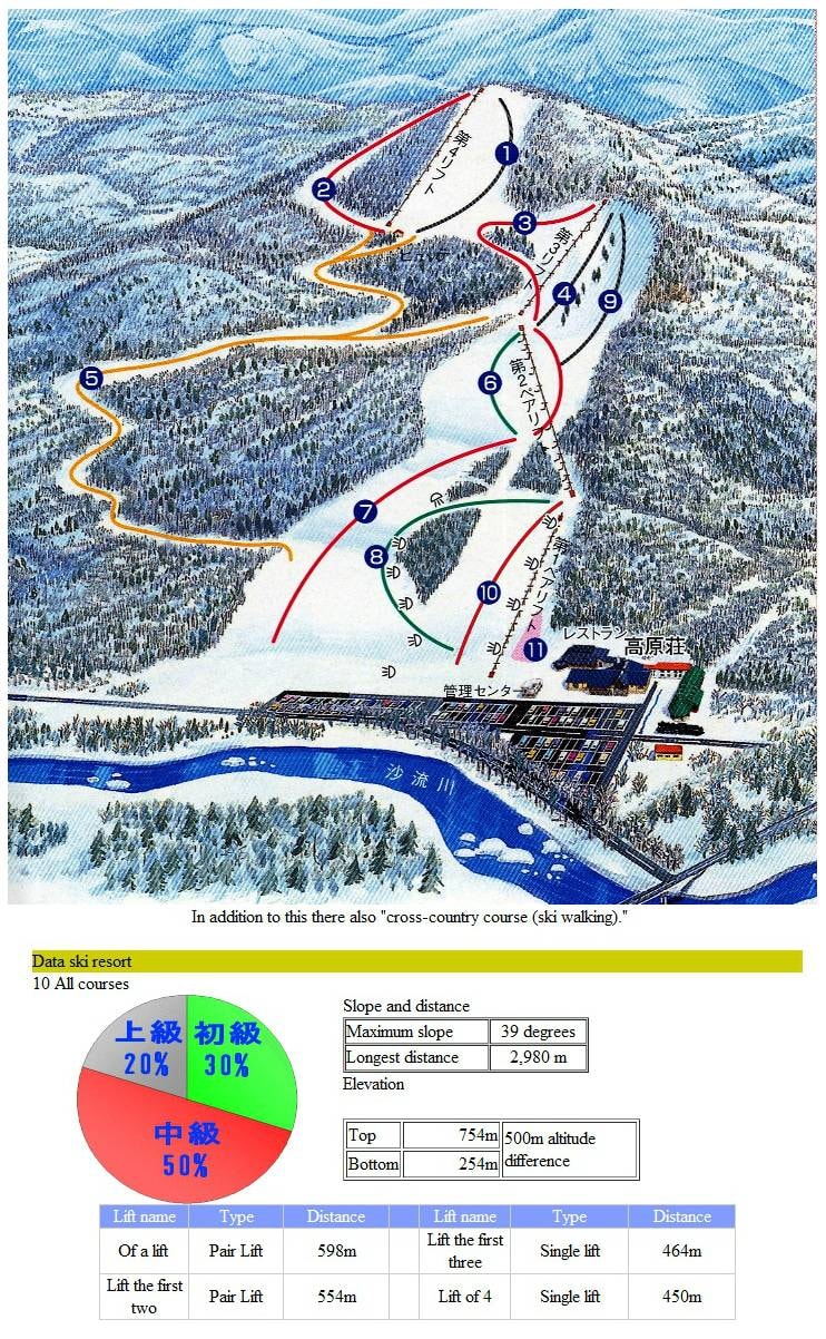 Hidaka Kokusai trail map