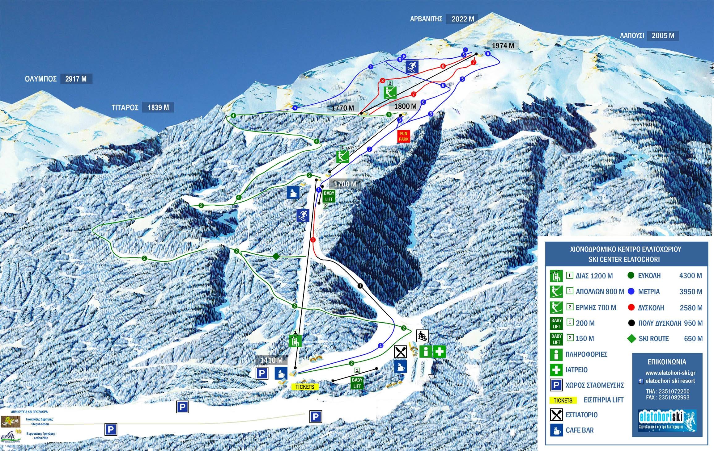 Elatochori – Katerini trail map