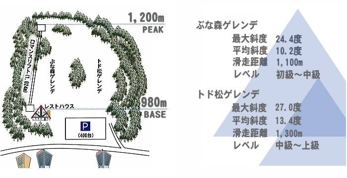 Akita-Hachimantai trail map