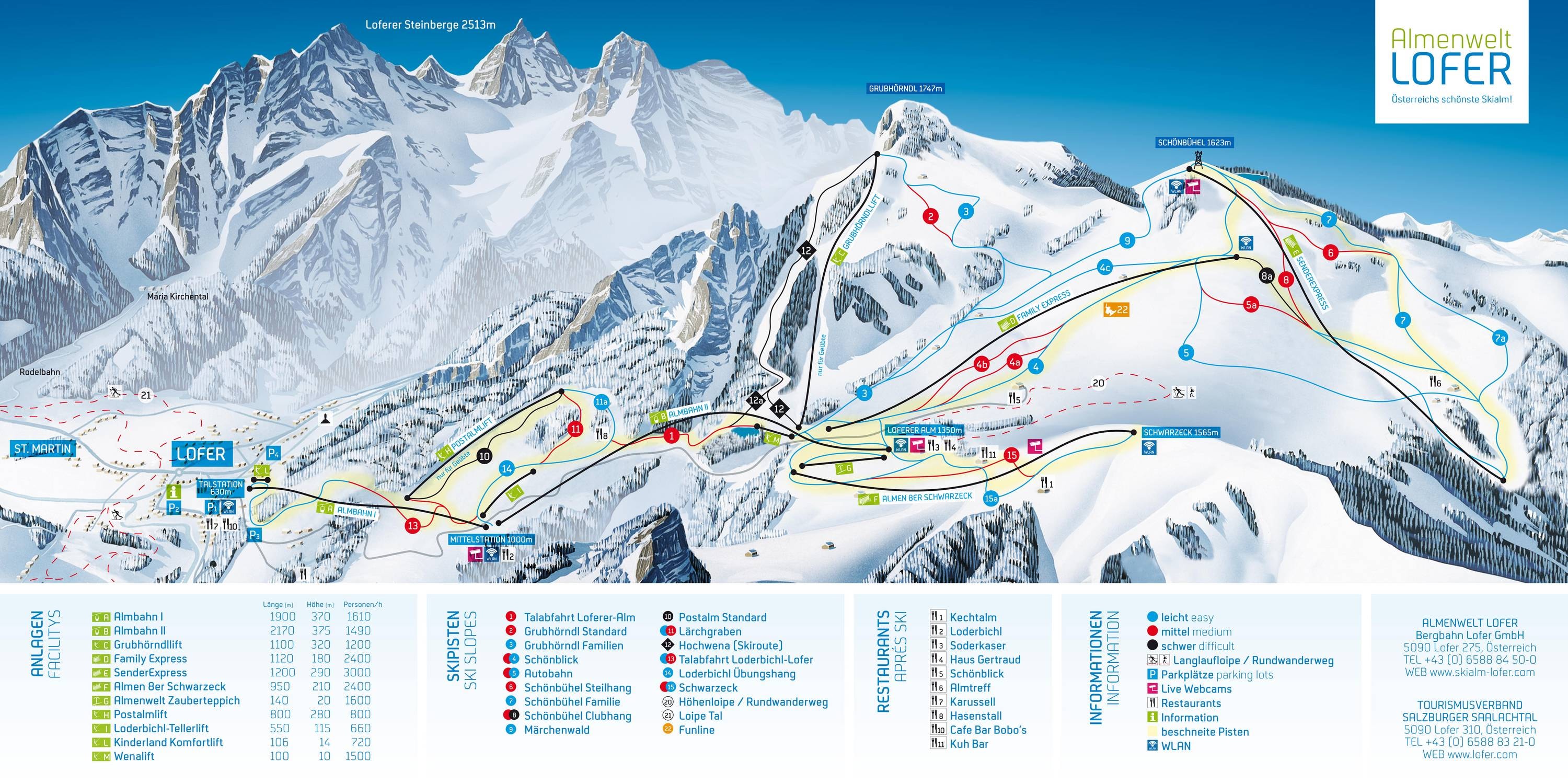 Almenwelt Lofer trail map